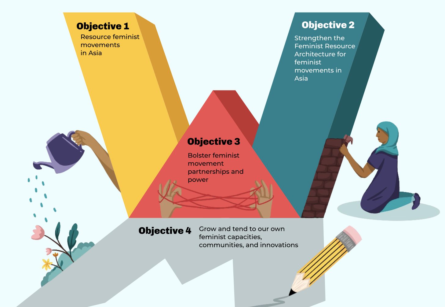 Strategic Objectives